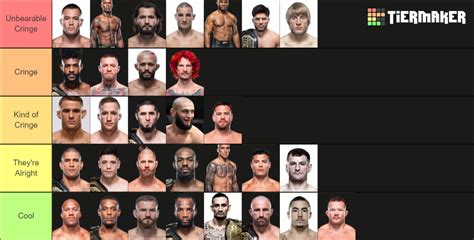 List of current UFC fighters .